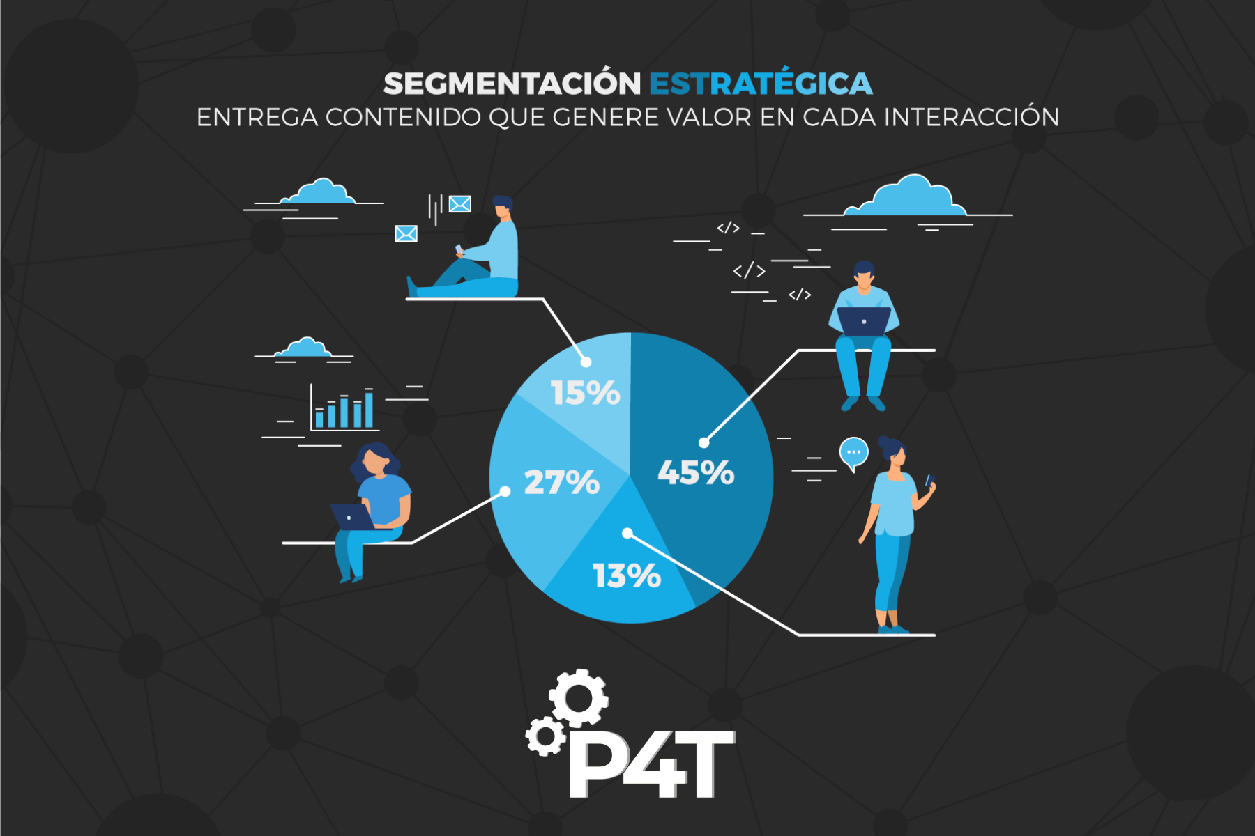 DESARROLLO WEB A LA MEDIDA INBOUND MARKETING CONTEXTUAL MARKETING SEGMENTACION