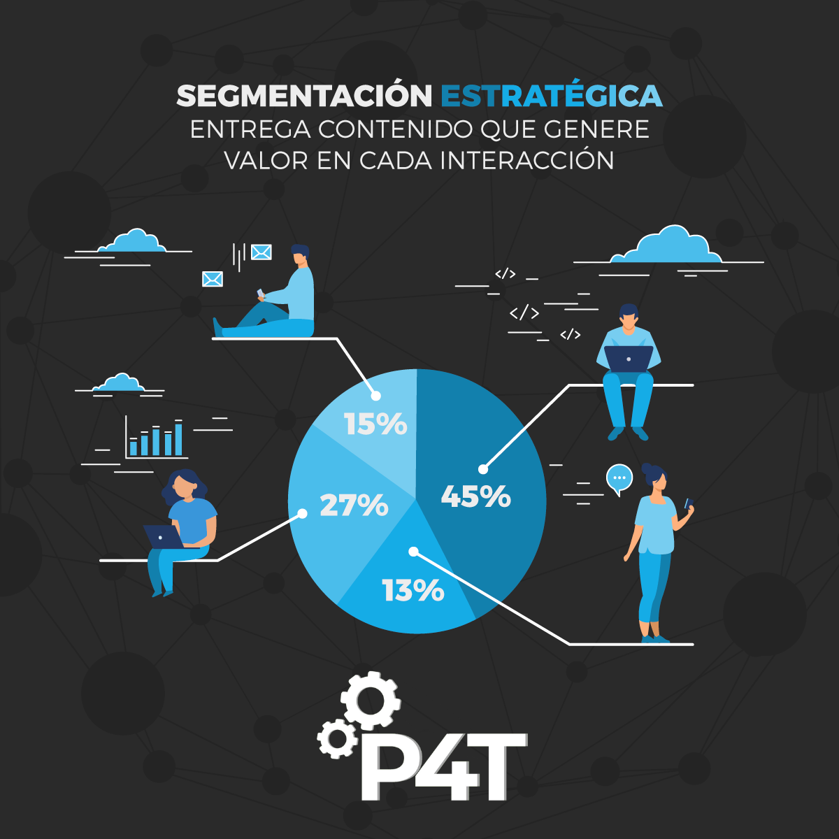 DESARROLLO-WEB-A-LA-MEDIDA-INBOUND-MARKETING-CONTEXTUAL-MARKETING-SEGMENTACION-2