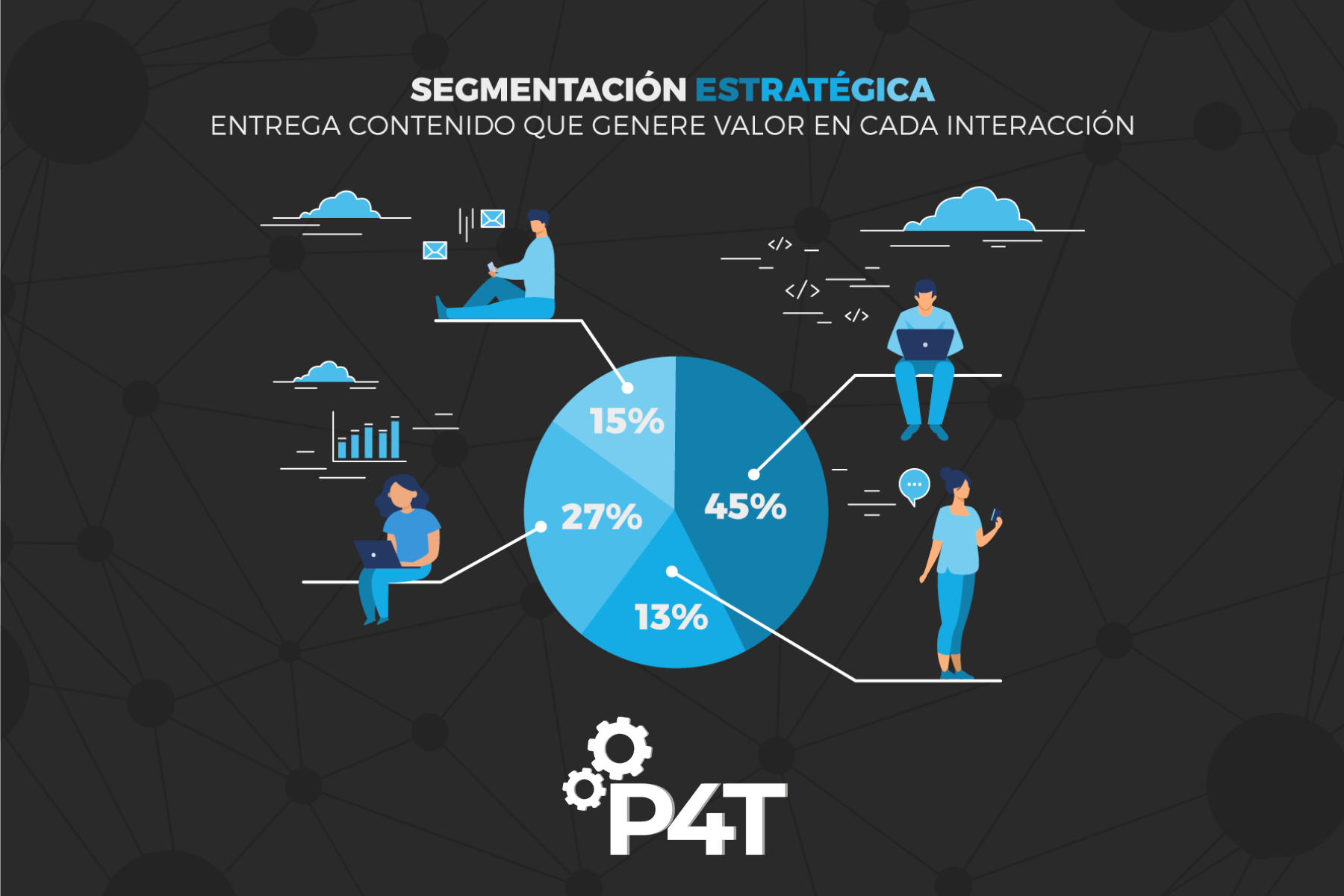 DESARROLLO-WEB-A-LA-MEDIDA-INBOUND-MARKETING-CONTEXTUAL-MARKETING-SEGMENTACION